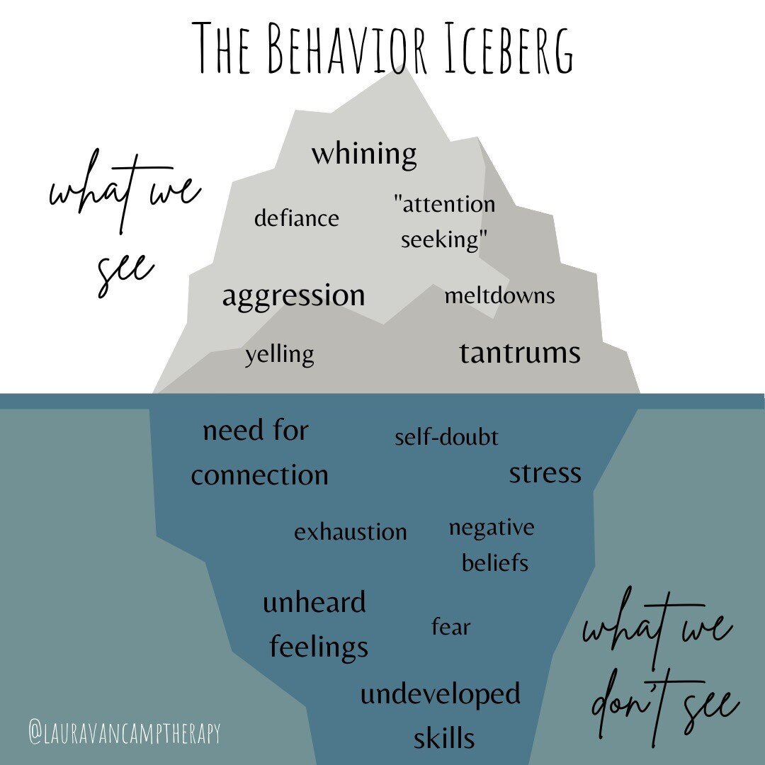 All behavior is communication. When we look &quot;beneath the surface&quot; at what is going on with children, there is much more than meets the eye. #Reframe &quot;They are giving me such a hard time!&quot; to: &quot;They are having such a hard time