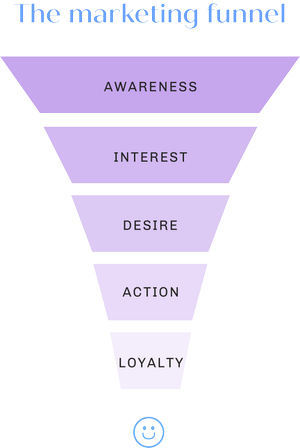 Flowing Through The Marketing Funnel — Abigail Regucera Design