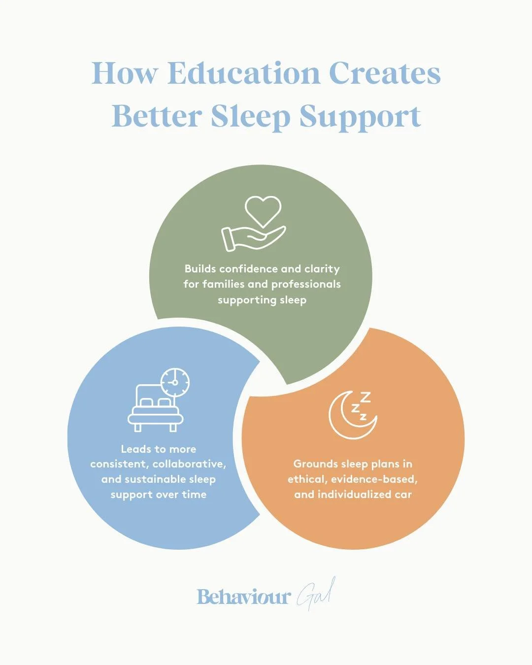 I&rsquo;m just going to say it. Education matters deeply when it comes to ethical sleep support. 🩵

As Behavior Analysts, if we have not taken the time to truly learn sleep science, functional assessment, ethical application, and decision making aro