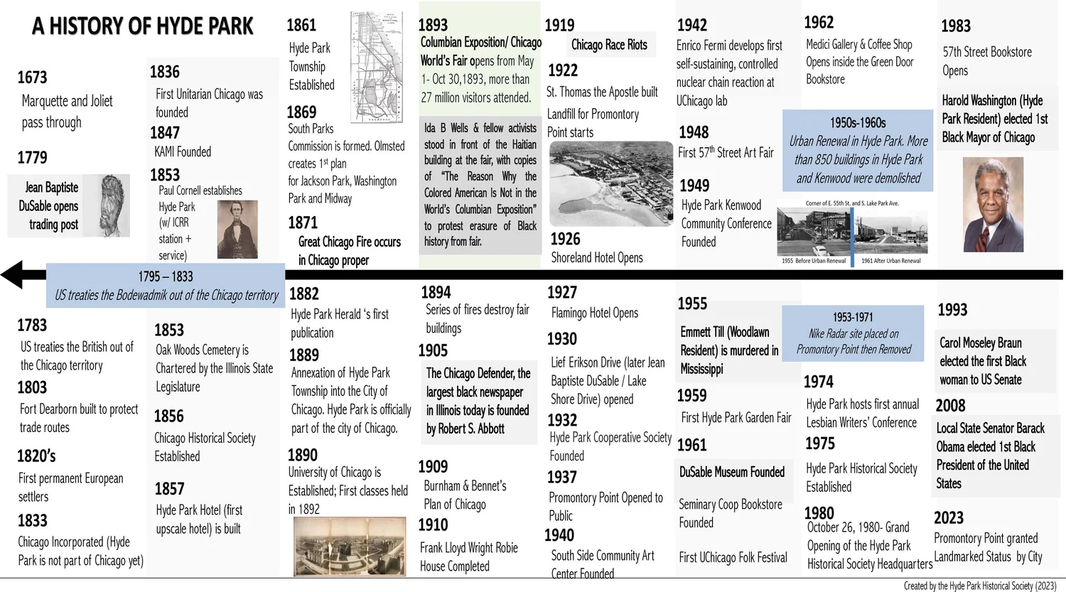 Chicago's Hyde Park Historical Society