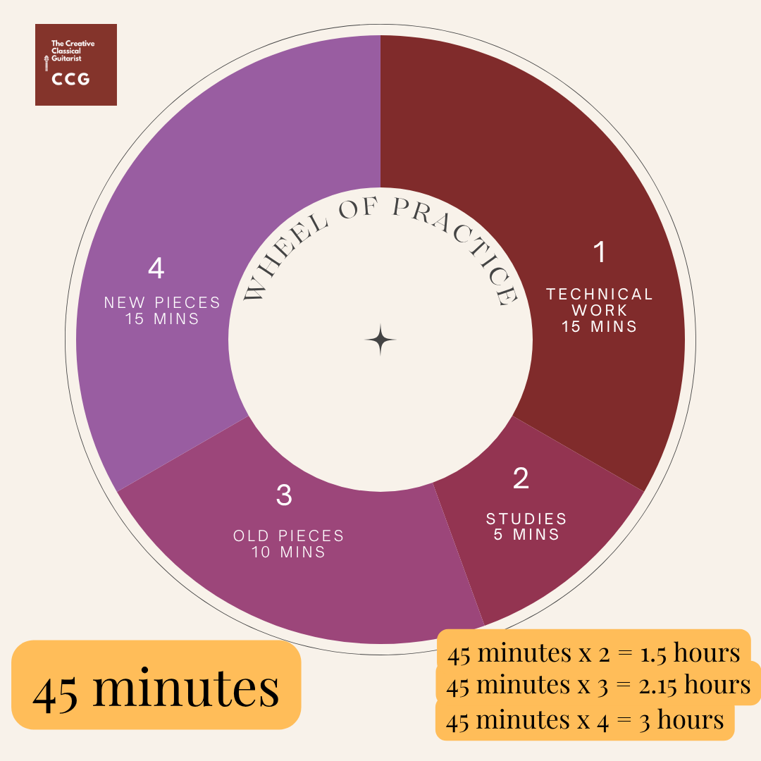 How to Stop Getting Stuck in Practice and Start Making Real Progress