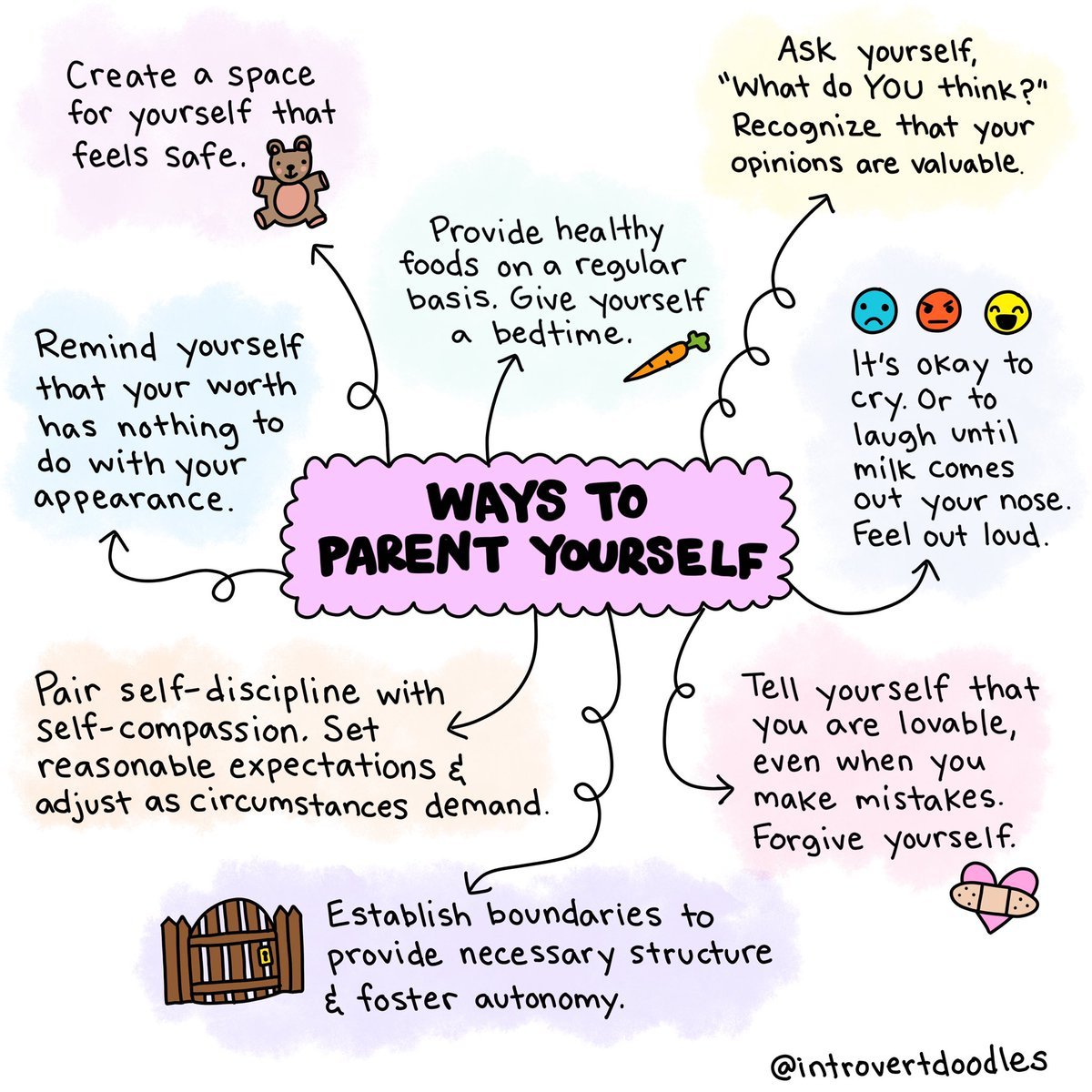 Basic Teen Self-Compassion — Teen Self-Compassion