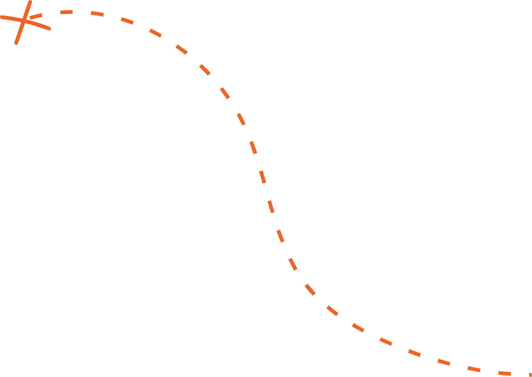 Orange dashed line with cross at the end