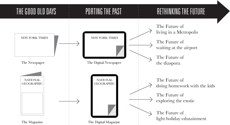 Are Magazine Apps Delivering The Right Kind Of Future? — ReD Associates