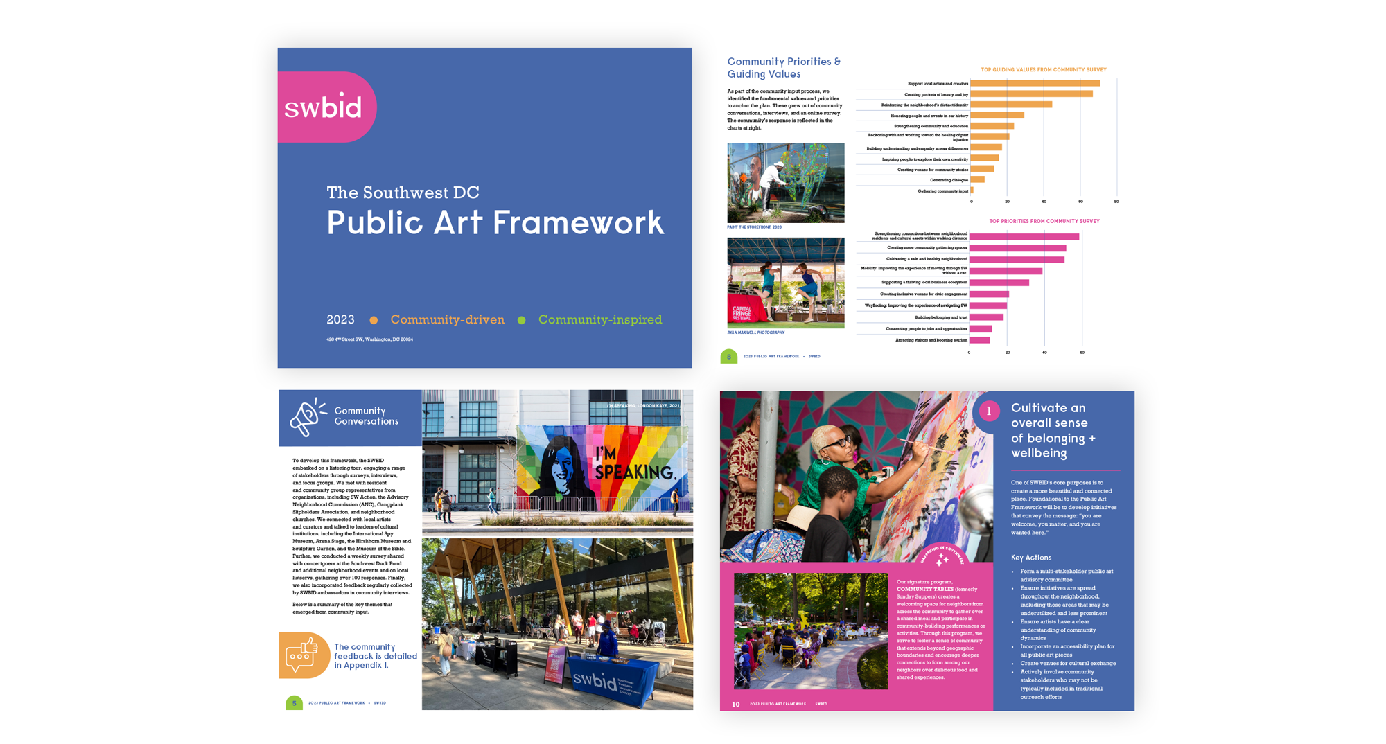 Southwest Business Improvement District 2023 Public Art Framework Plan (click to see full report)