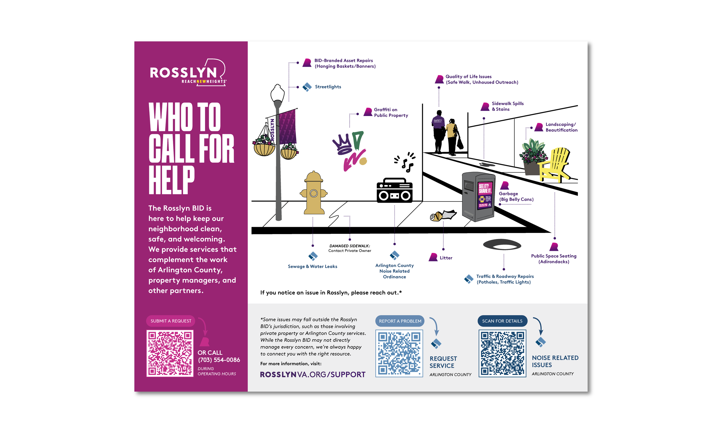 Who to Call for Help Graphic