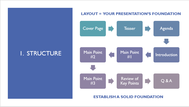 PowerPoint Webinar - structure.png