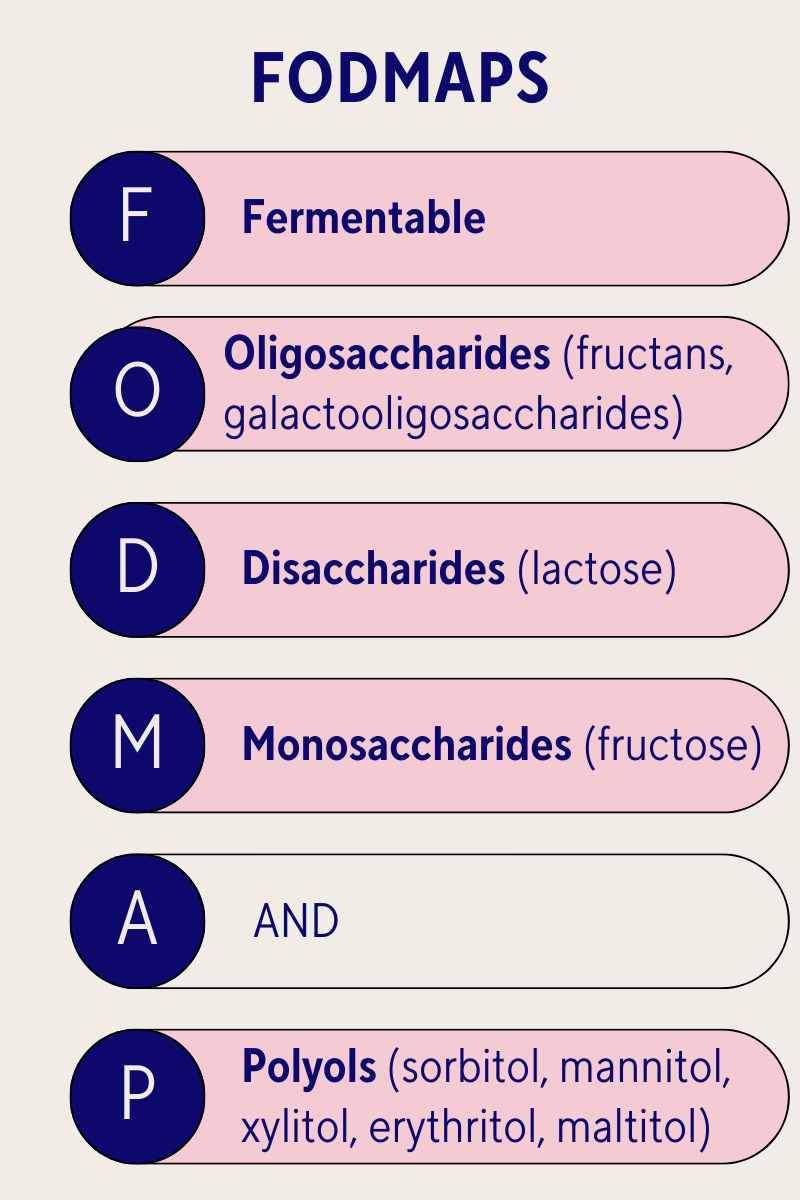 Assessing the Low FODMAP Diet: Is This Approach Right for Me?