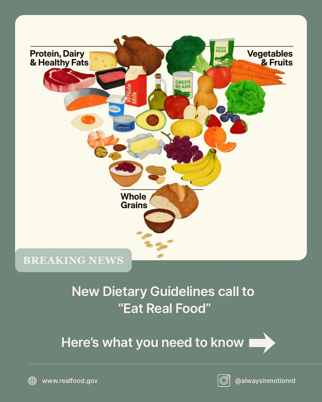 Recapping the NEW Dietary Guidelines for Americans. Based on our available research, the new recommendations are trending in the right direction. But also, a lot of this is just simply reframed and repeating the same messaging as the previous MyPlate