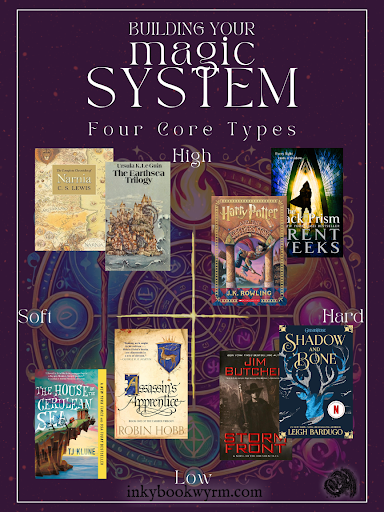 How to Build a Magic System That Serves Your Story (Instead of ...