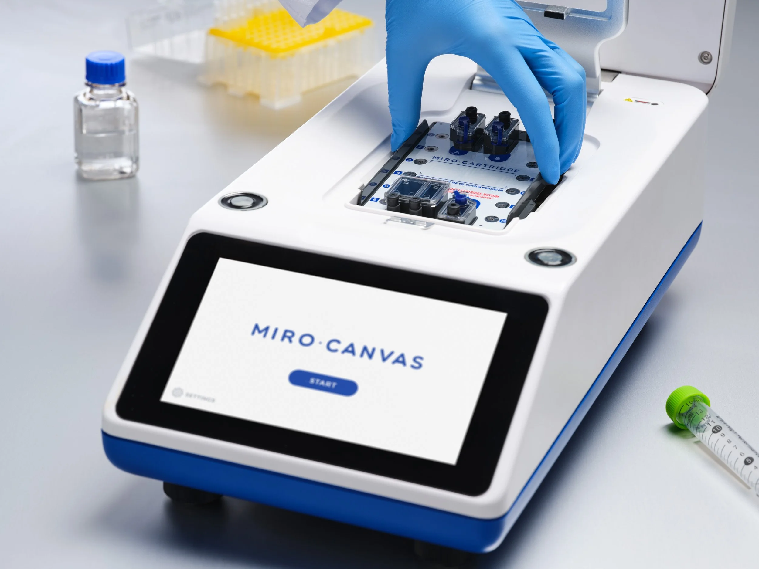 Miro Canvas - A Case Study