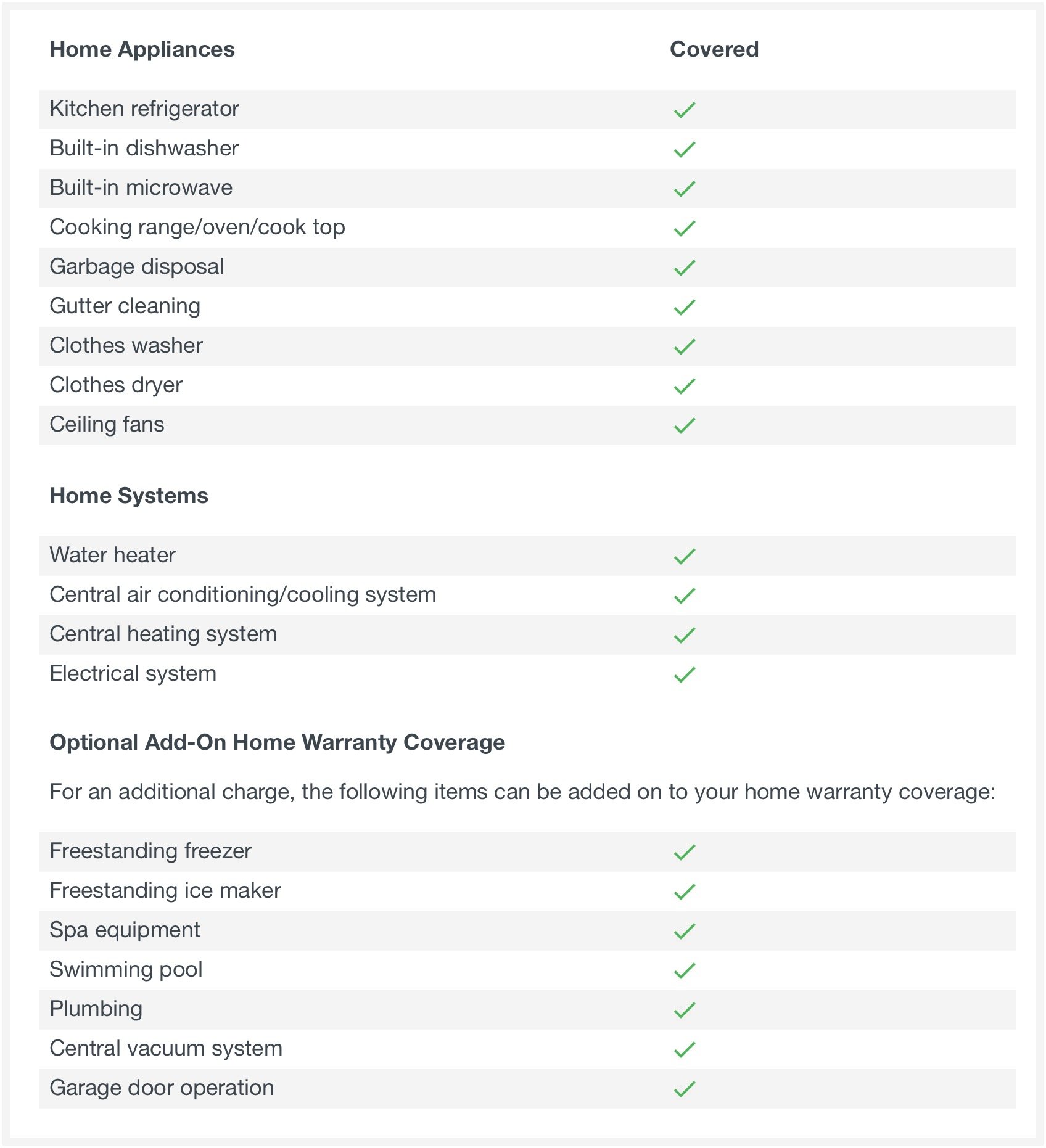 They musts nope select and orig documentation