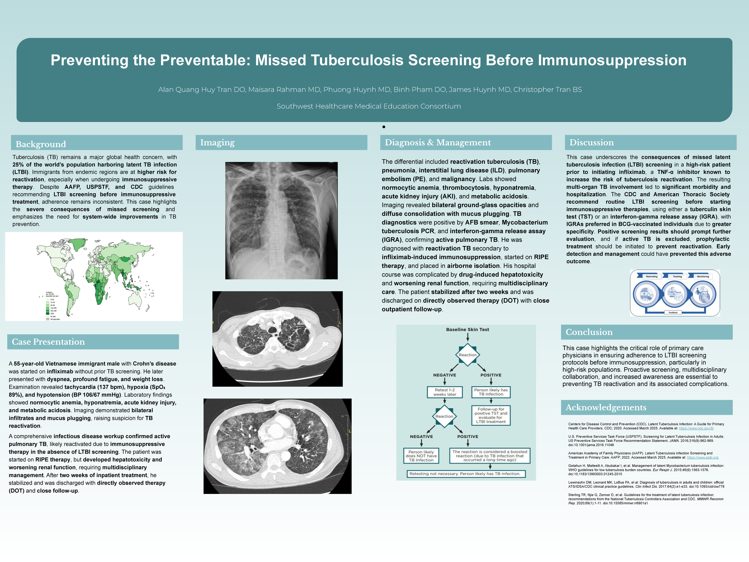 Preventing the Preventable- Missed Tuberculosis Screening Before Immunosuppression.png