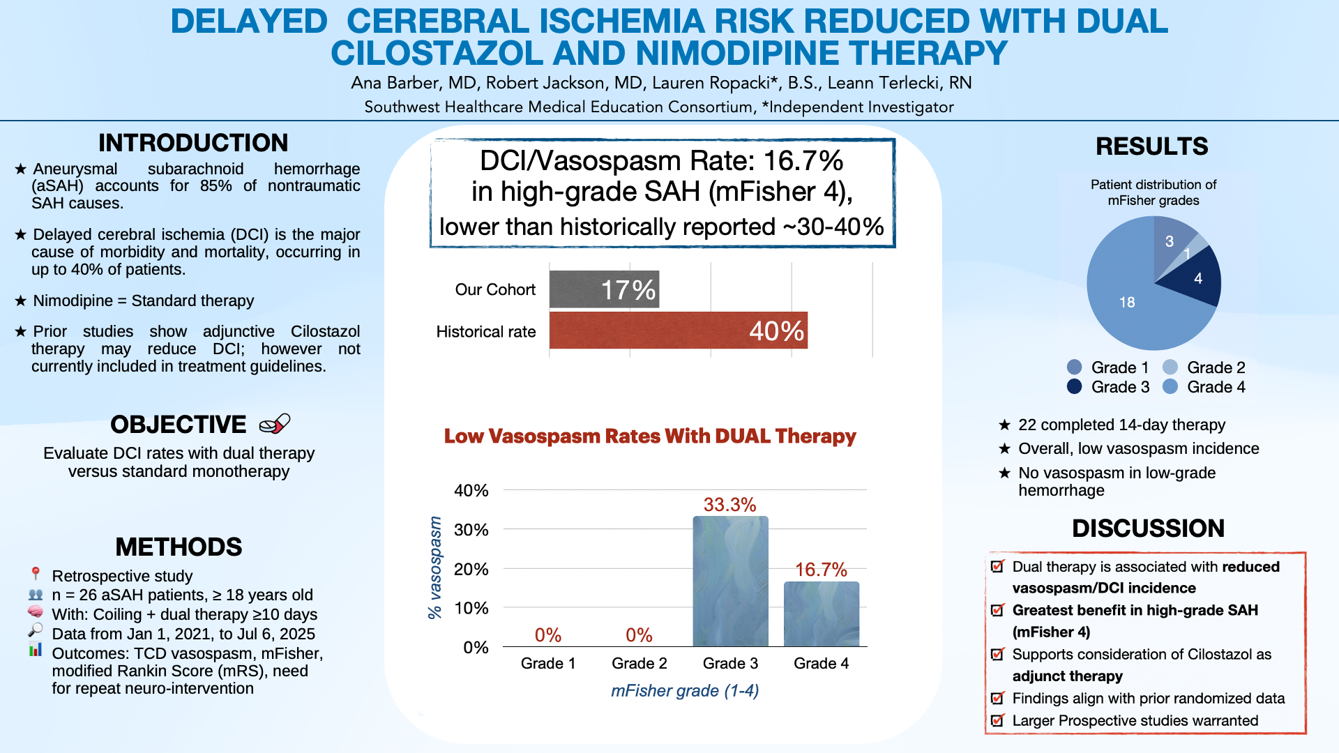 DELAYED  CEREBRAL ISCHEMIA RISK REDUCED WITH DUAL CILOSTAZOL AND NIMODIPINE THERAPY.png