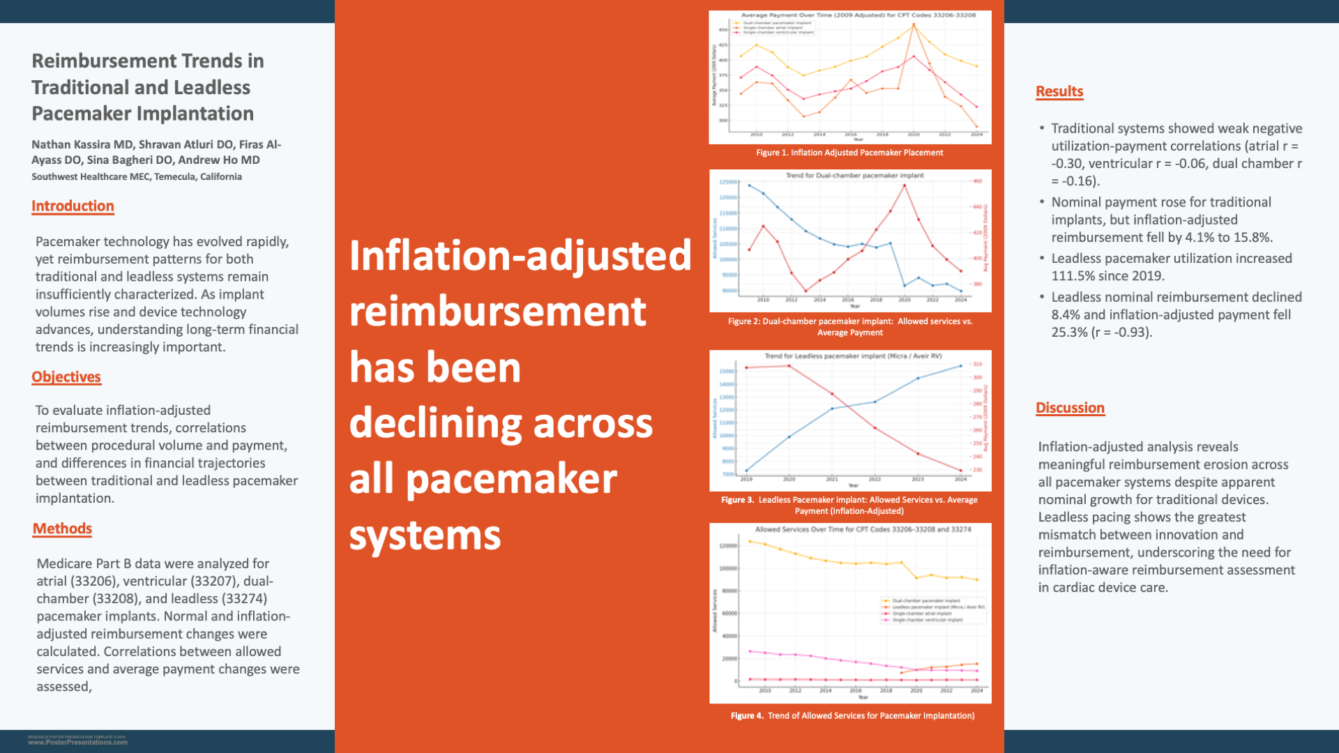 Reimbursement Trends in Traditional and Leadless Pacemaker Implantation  .png