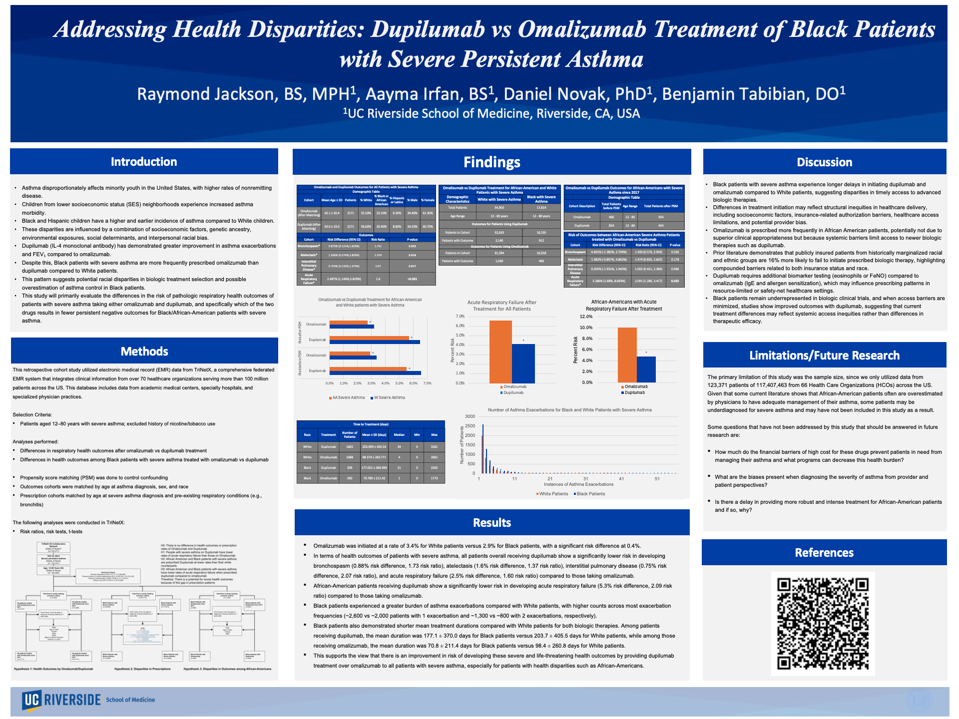 Dupilumab vs Omalizumab Treatment of Black Patients with Severe Persistent Asthma.png