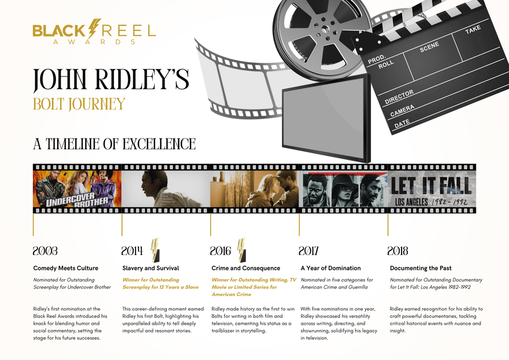 John Rindy John Ridley - Reel of Fame — Black Reel Awards