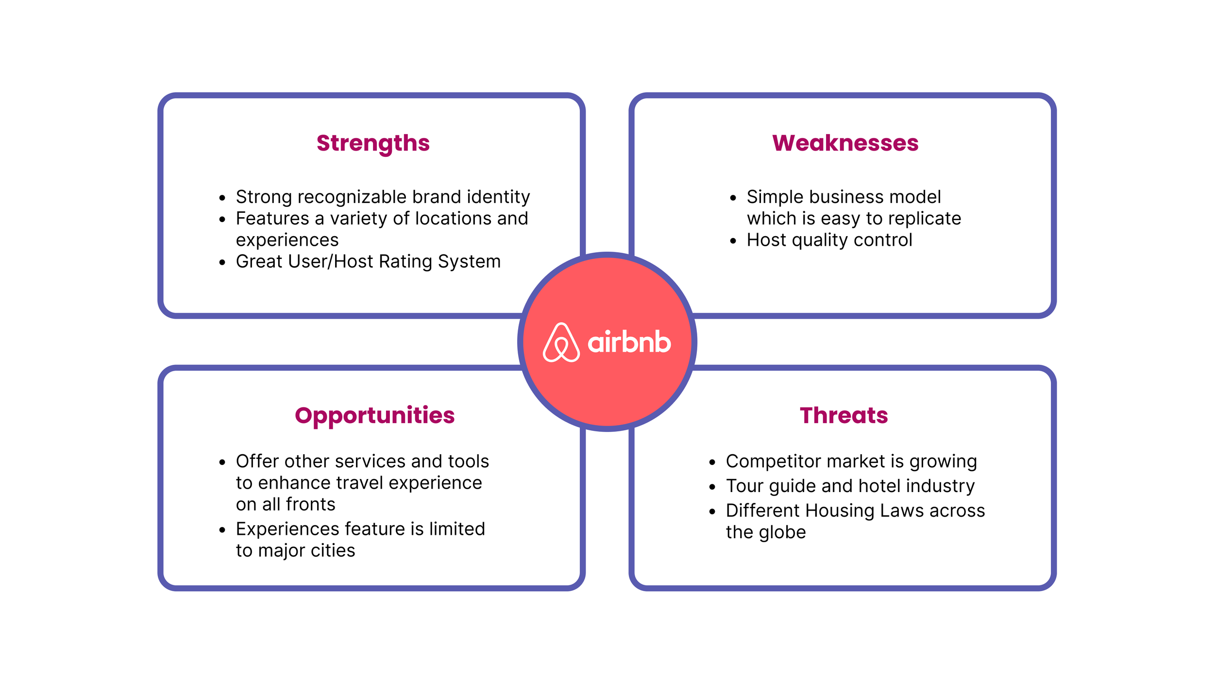 Airbnb SWOT analysis LOCL