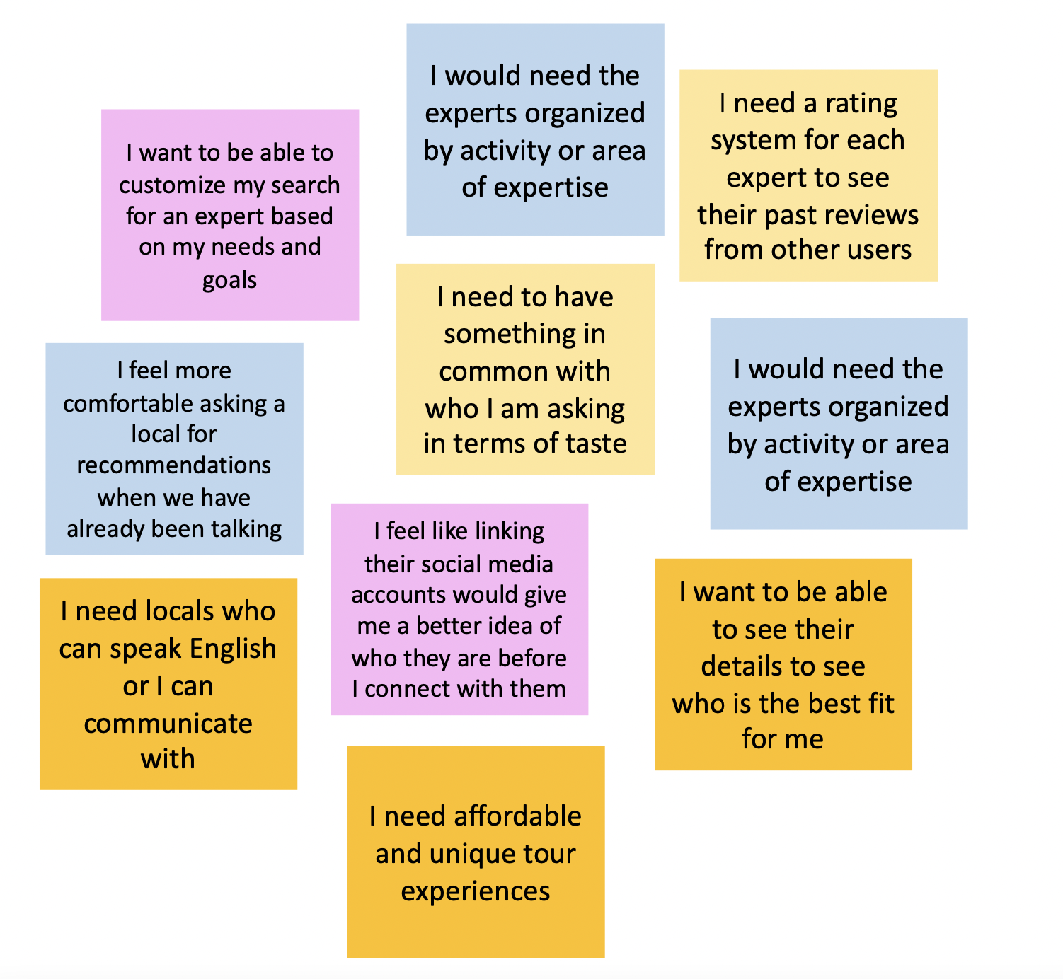 LOCL Affinity Mapping - Finding a local expert