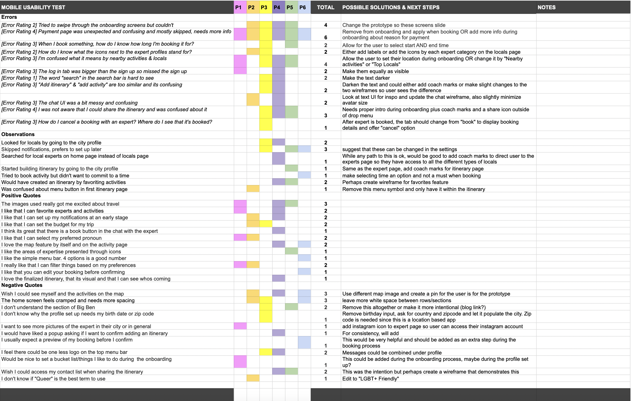 LOCL User Testing Rainbow Sheet