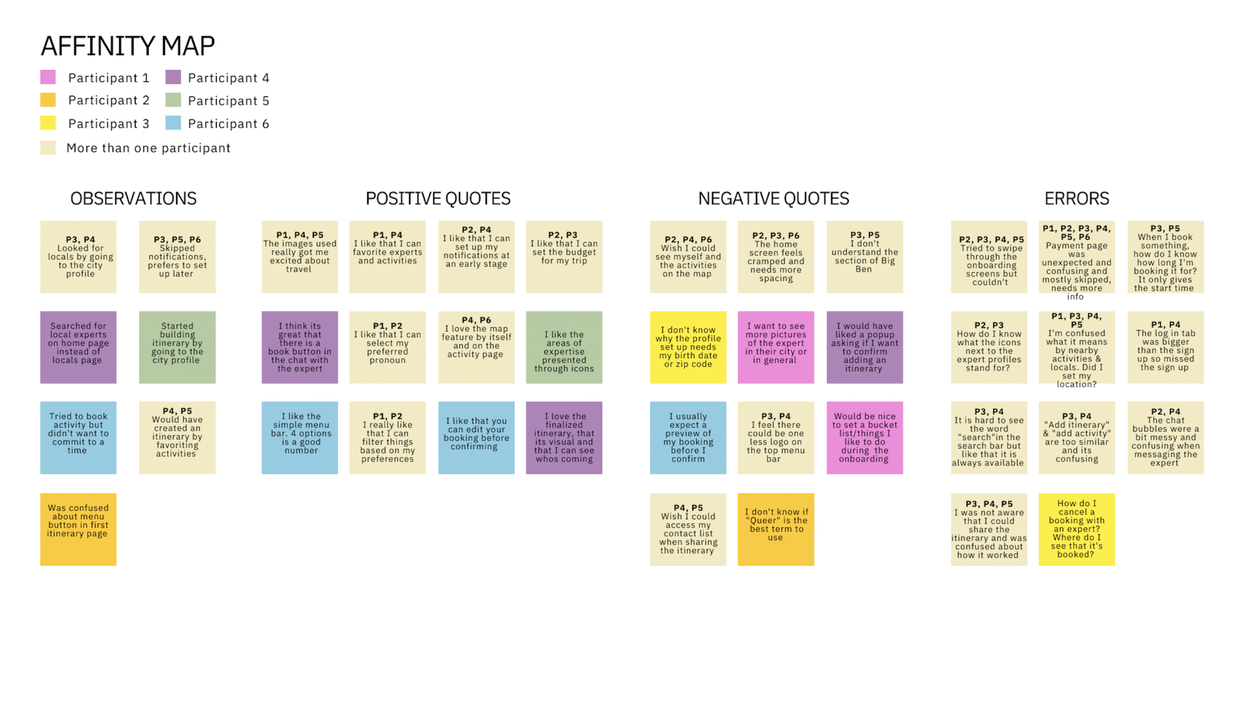 LOCL User Testing Affinity Mapping