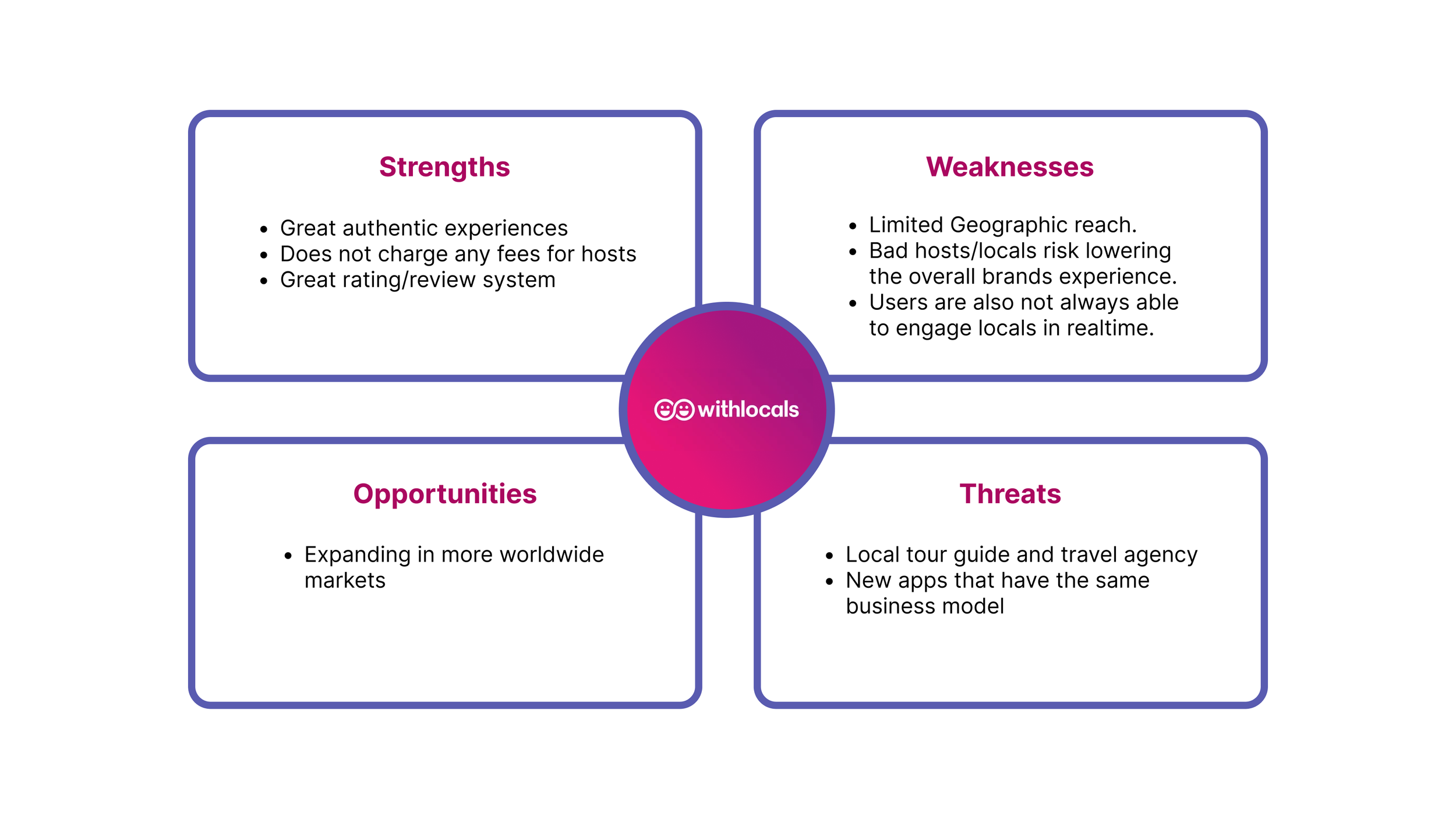 Withlocals SWOT analysis LOCL