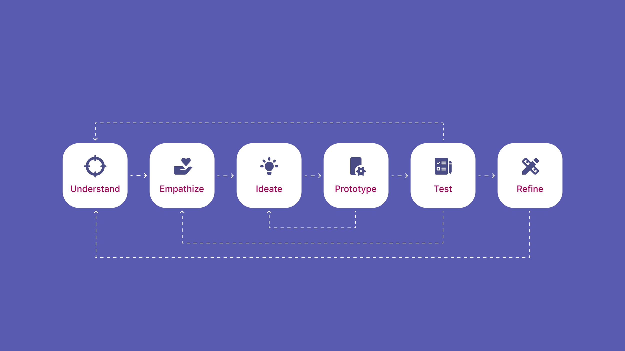 LOCL User Centered Design