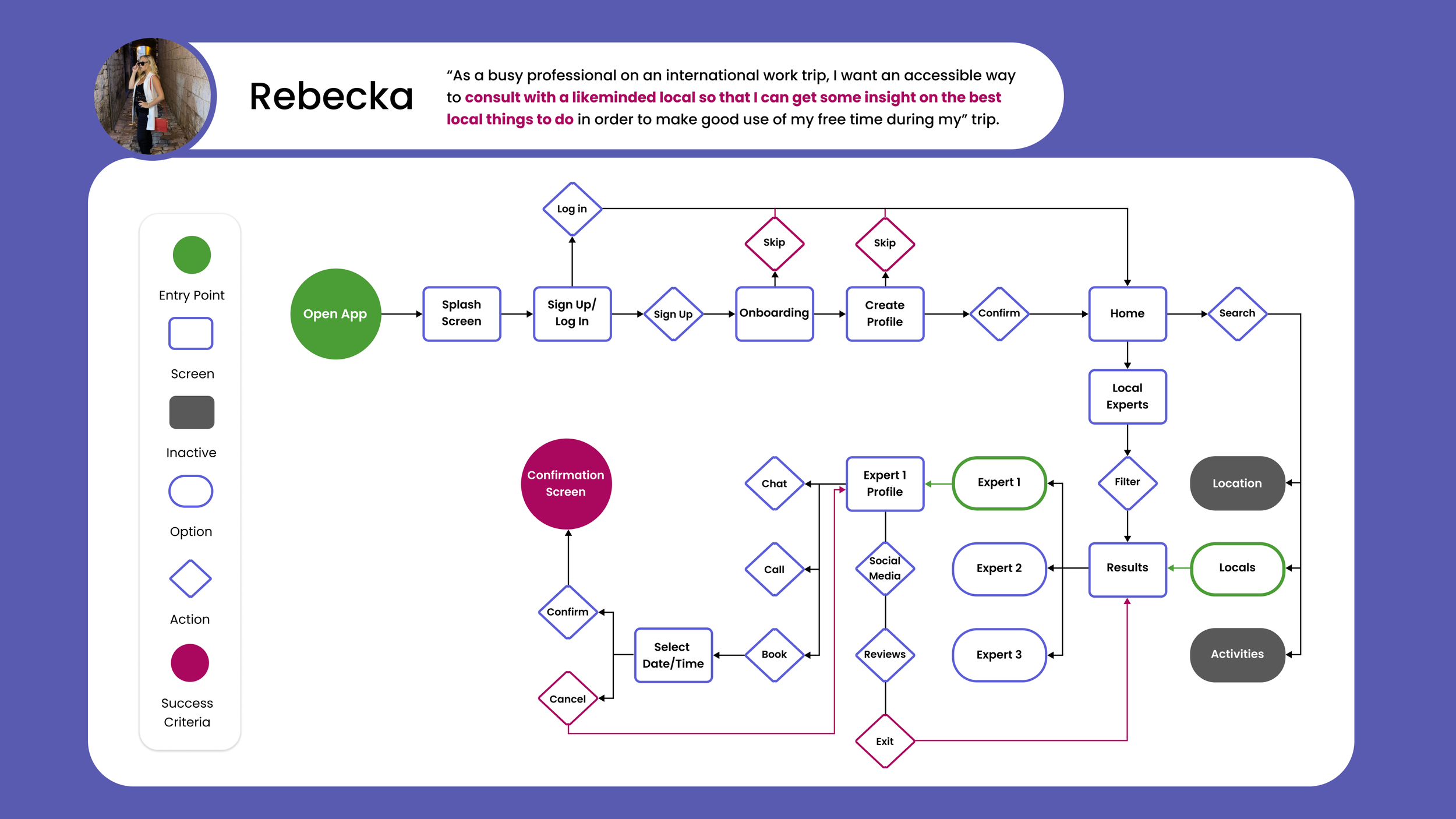 User Flow - Booking an Expert