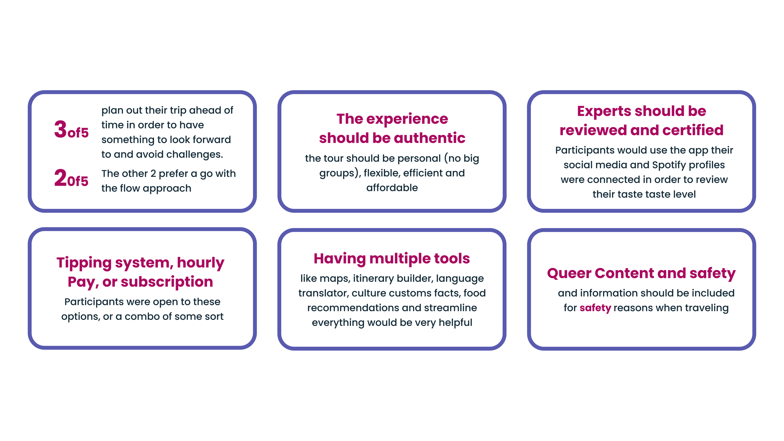 LOCL Interview insights