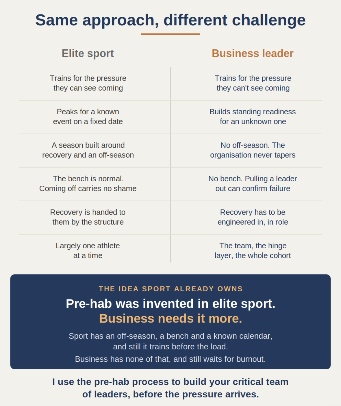Same Approach, Different Challenge