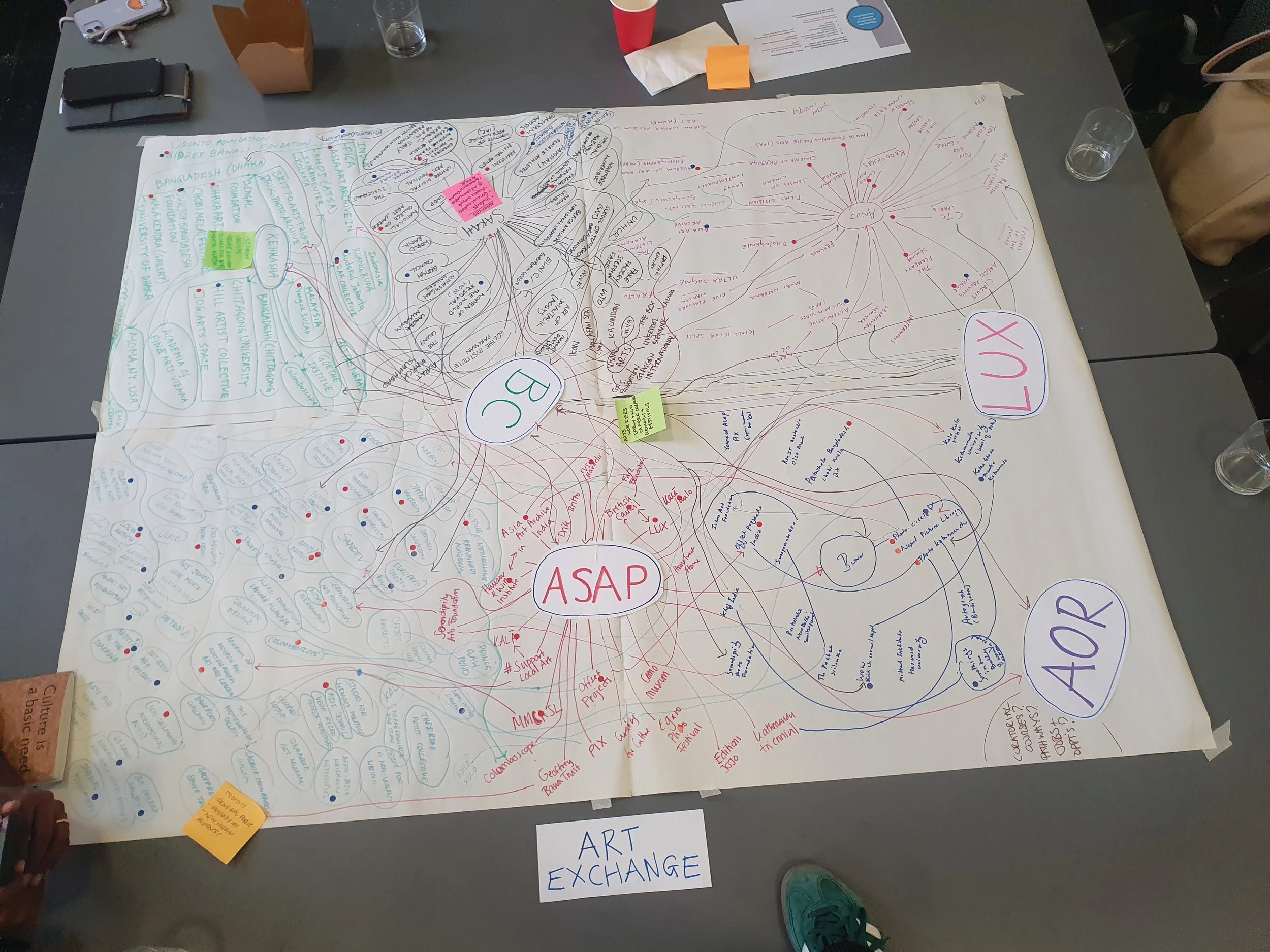 Overview of a mind map