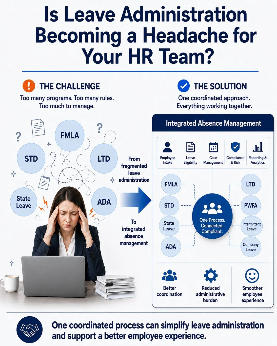 Is leave administration becoming a headache for your HR team?