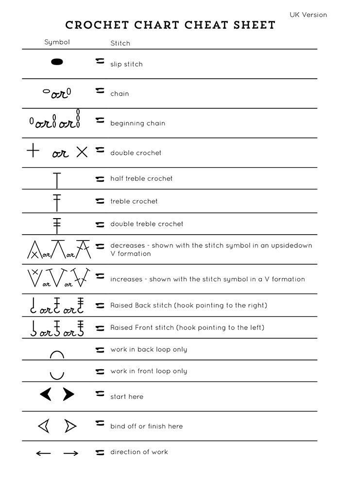 basic crochet stitches diagrams