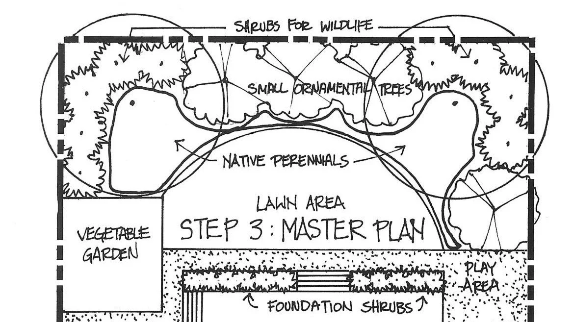 Home Landscape Design- 3 Day Class
