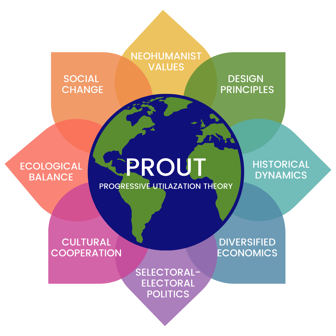 PROUT Institute