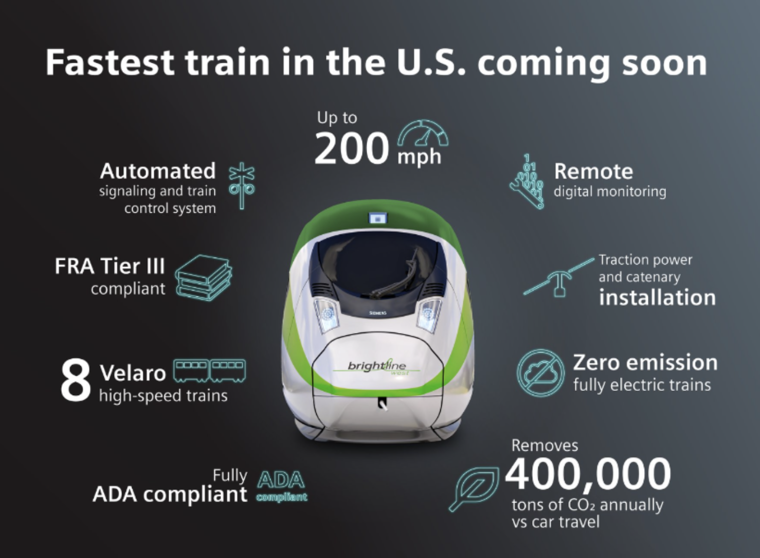 Infographic