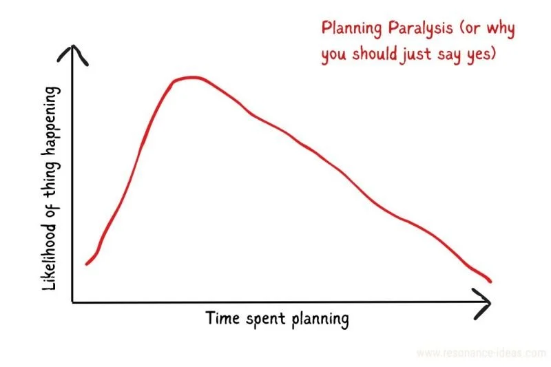 Why are you waiting to do a TEDx?