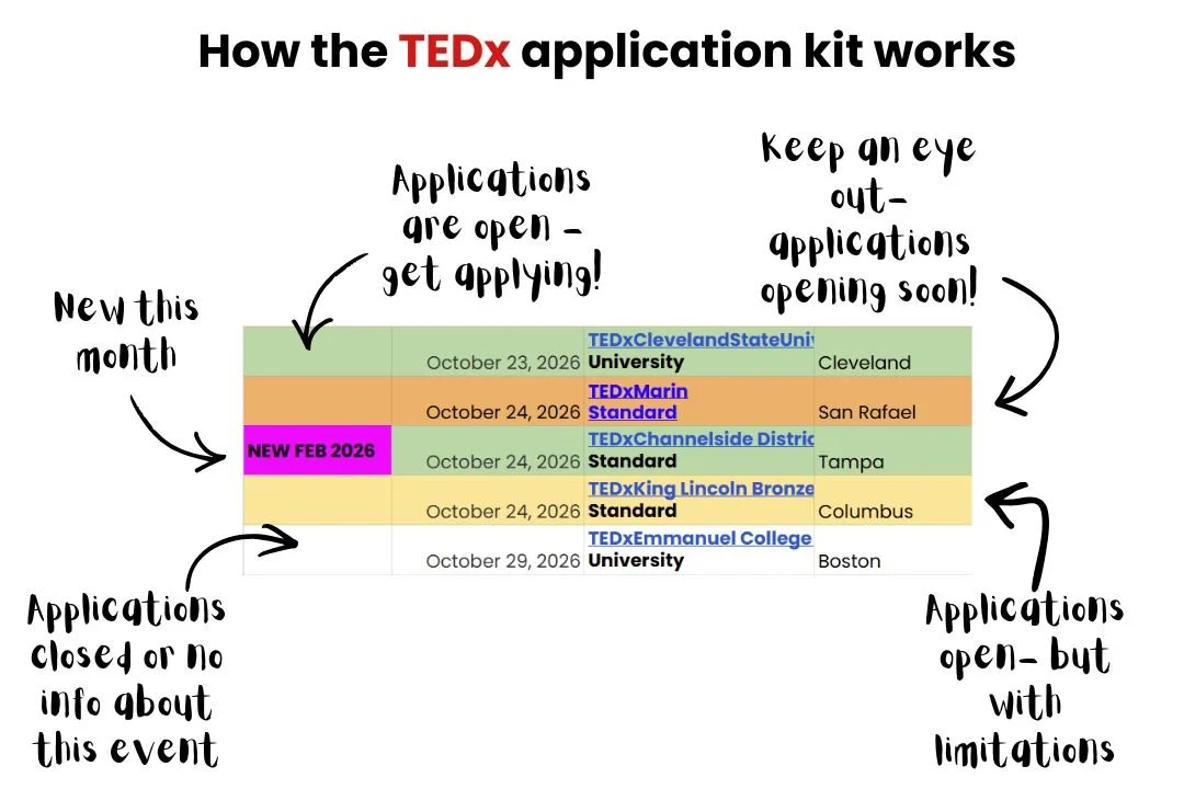 The quickest way to get a TEDx talk