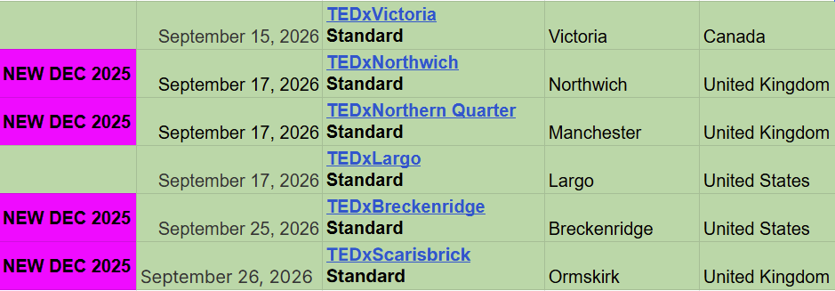 Example of what the exclusive TEDx spreadsheet looks like - provides access to all TEDx events with open applications