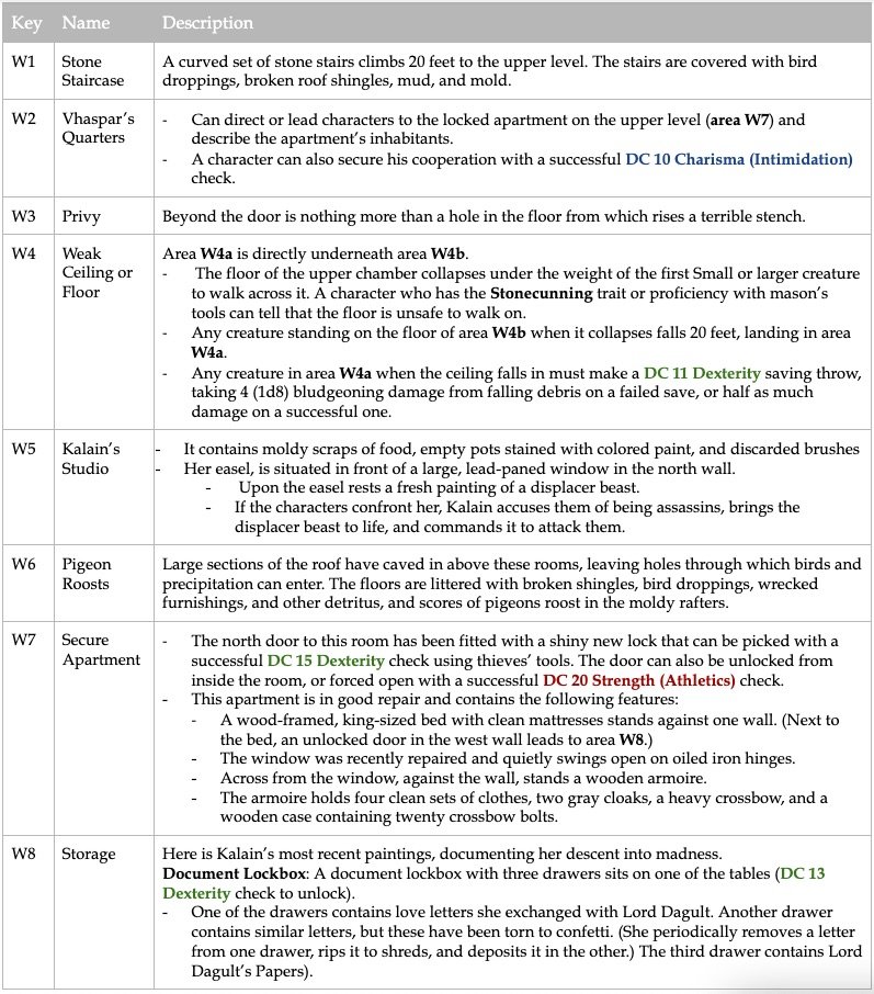 Running the Game: Kalain’s Tower