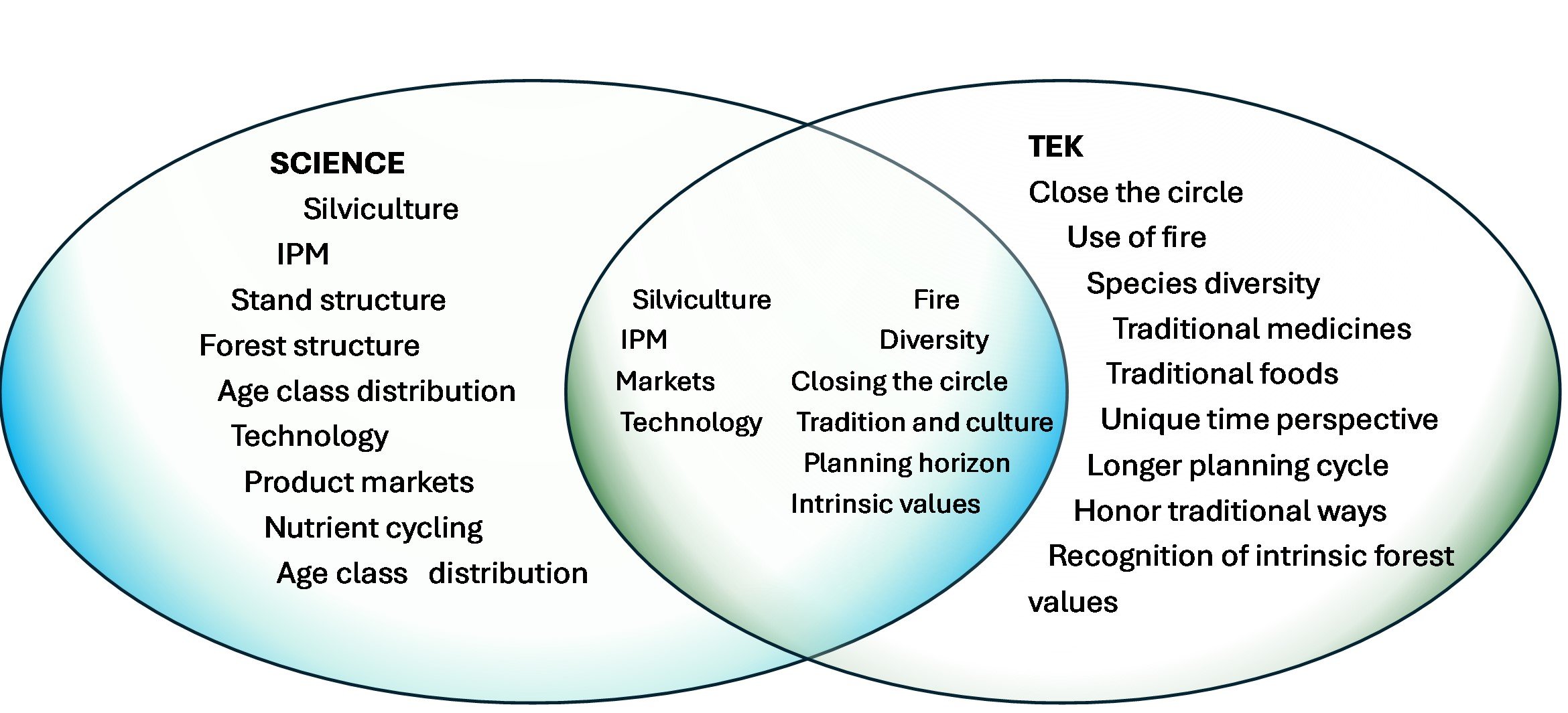 SCIENCE &amp; TEK