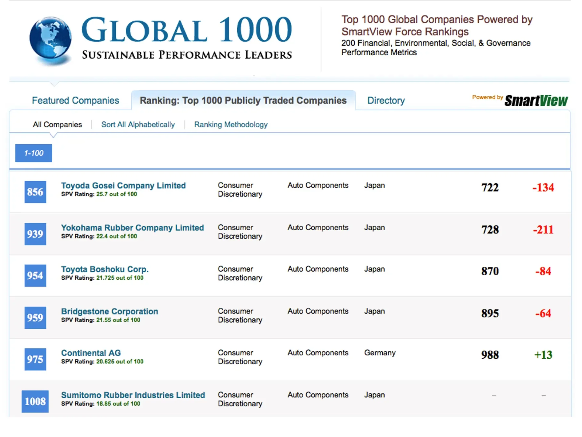Global-100-Bridgestone.webp