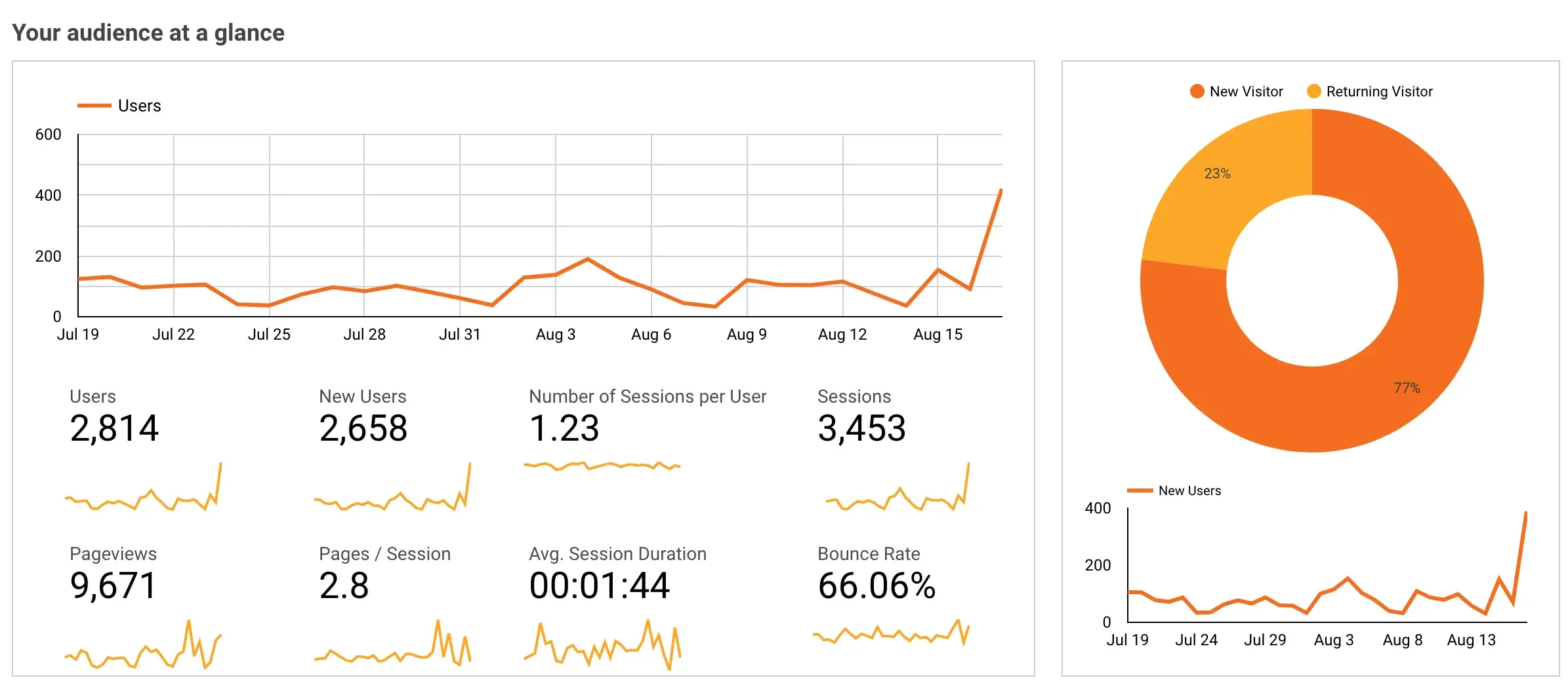 DATA ANALYSIS. We're experts at identifying the data points that are key to your success. More importantly, we excel at interpreting insights from all that data to inform change that improves bottom line results.