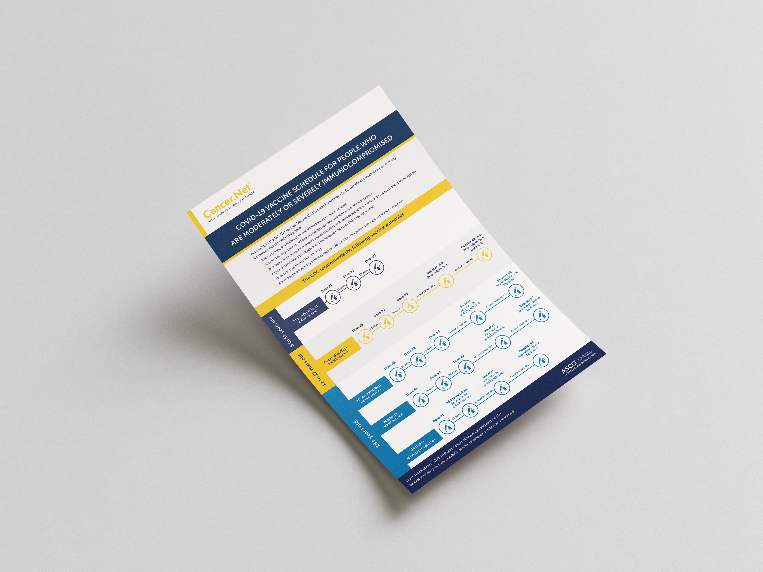 COVID-19 Vaccination schedule