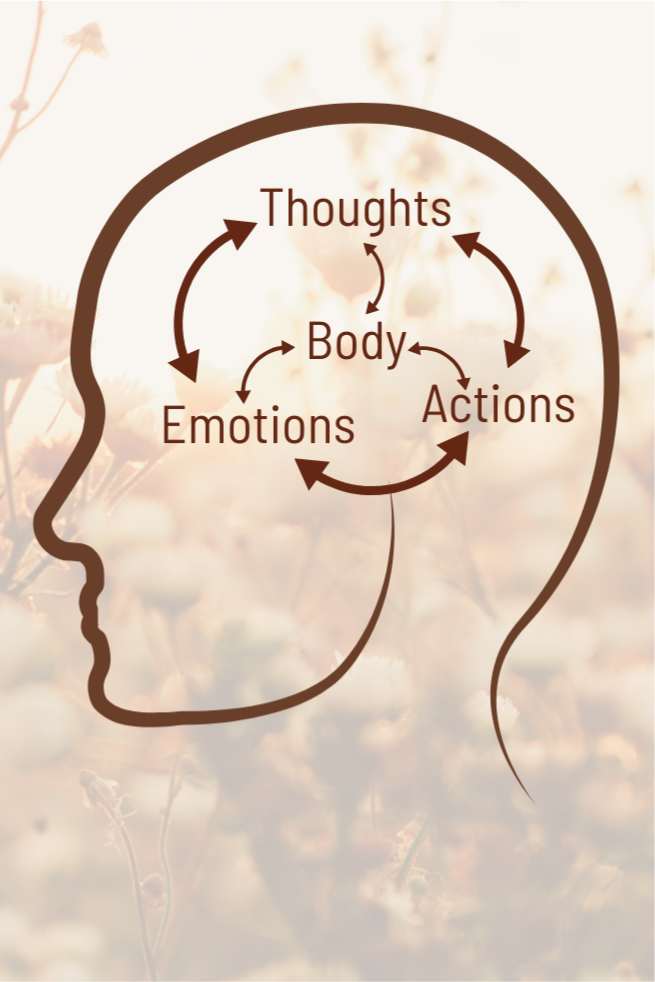 Cognitive Behaviour Therapy (CBT) — SUSTAIN PSYCHOLOGY: Therapy ...