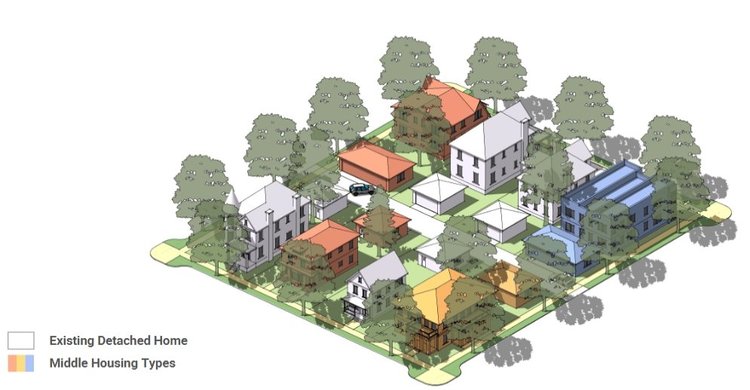 Middle Housing | ARCH