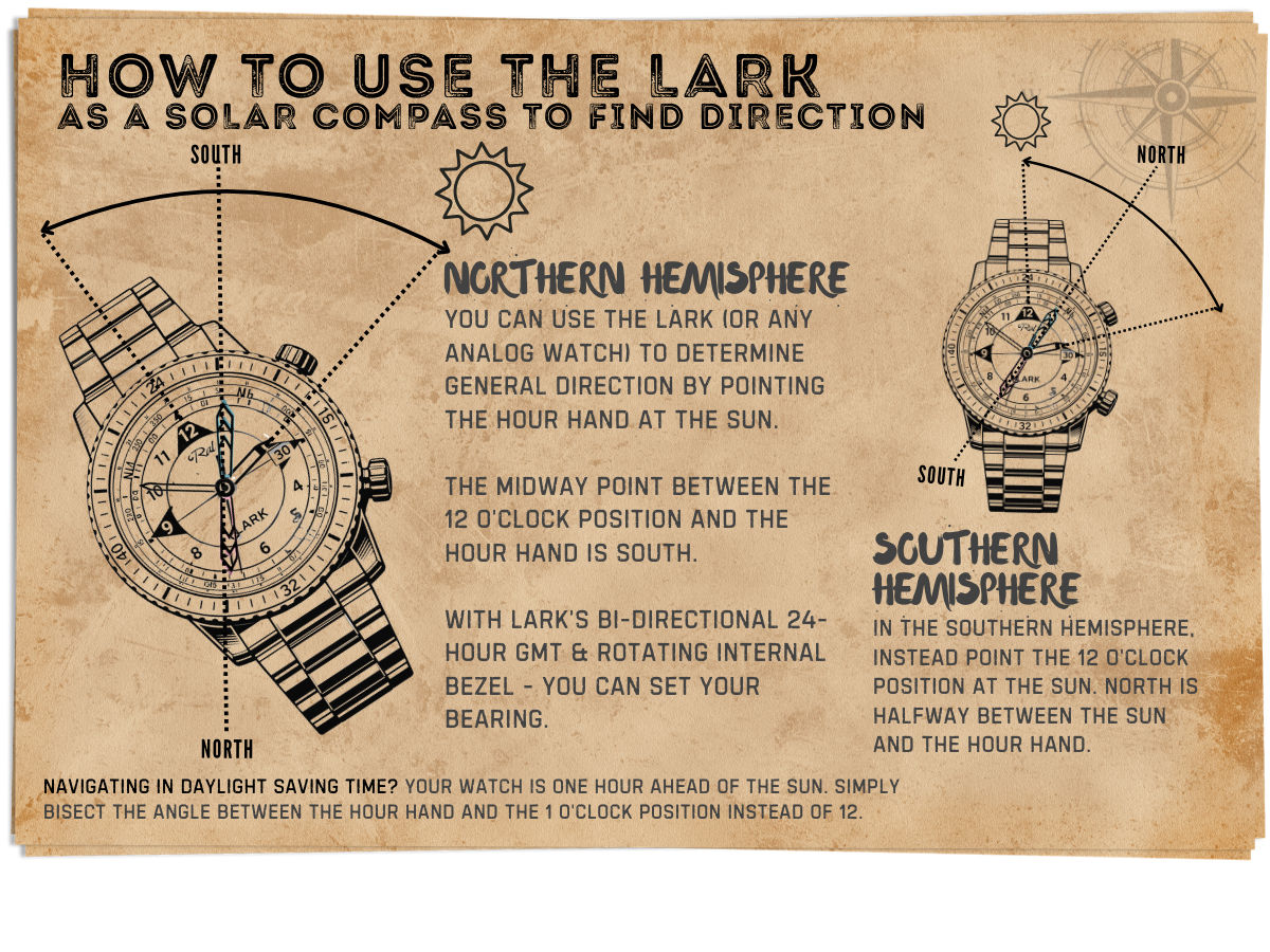 compass_infographic_notypos.png