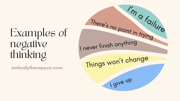 Negative Changes Example Anxiety: Can I change automatic negative thoughts (ANTs)? — Tanya Geddes