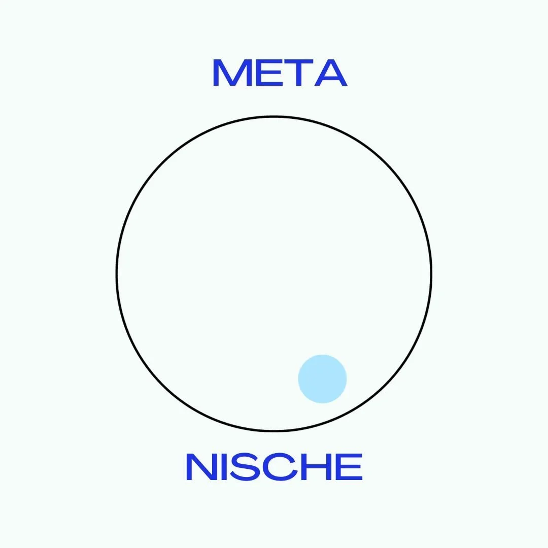 Nischen- oder Meta-Themen als Creator?