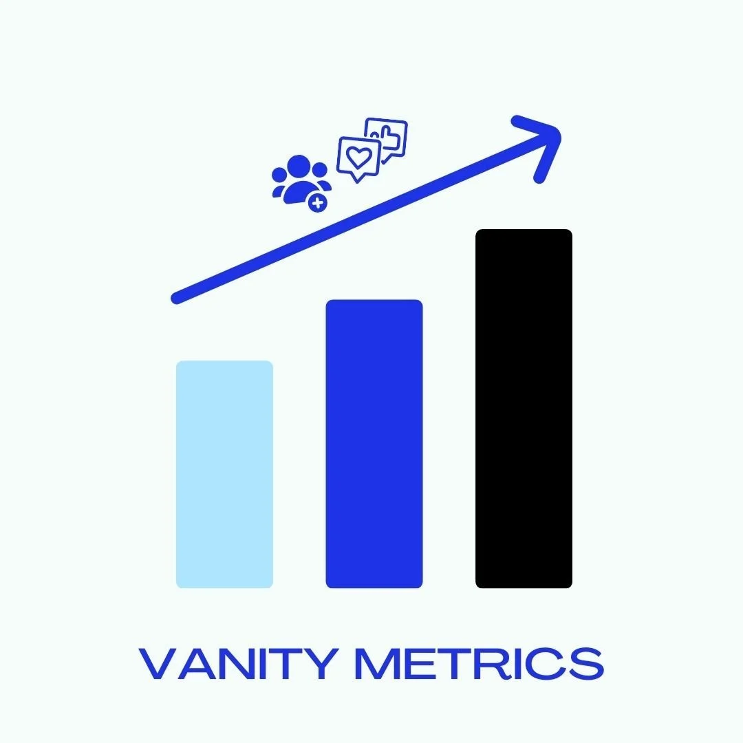 Flexen 💪 Warum Vanity Metrics *für manche Sachen* DOCH ganz gut sind